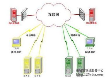 柬埔寨电子签证官网打不开怎么办？